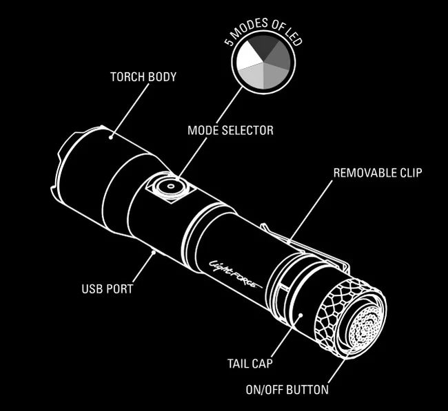 Lightforce Nighthunter Scout LED Torch