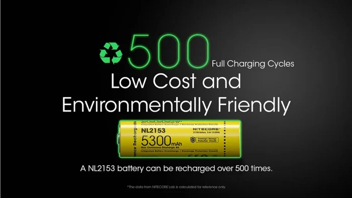 NiteCore 21700 Li-ion Battery 3.6V 5300mAh