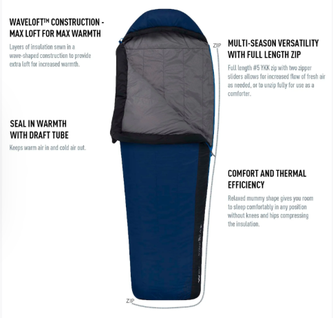 Sea to Summit Trailhead Synthetic Sleeping Bag THIII -7 Regular Wide